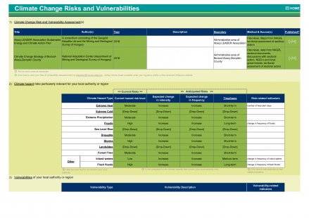 A table from a SECAP: Climate Change Risks and Vulnerabilities