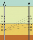 Szeizmikus cross-hole mérés